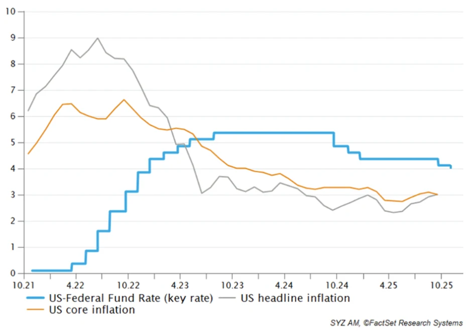 Chart from Central Bank Update: ECB Holds Rates, Fed Signals Caution