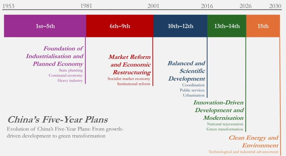 Chart from China’s Next Growth Cycle: Innovation, Tech & Green Energy