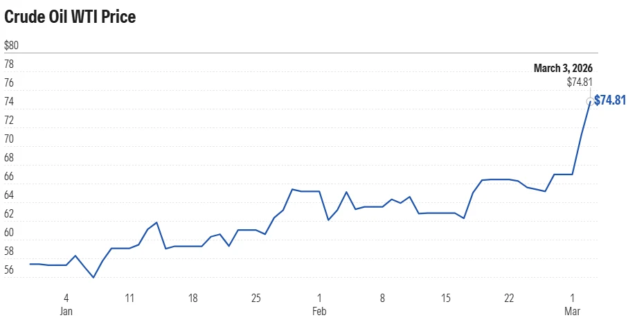 Source: FactSet