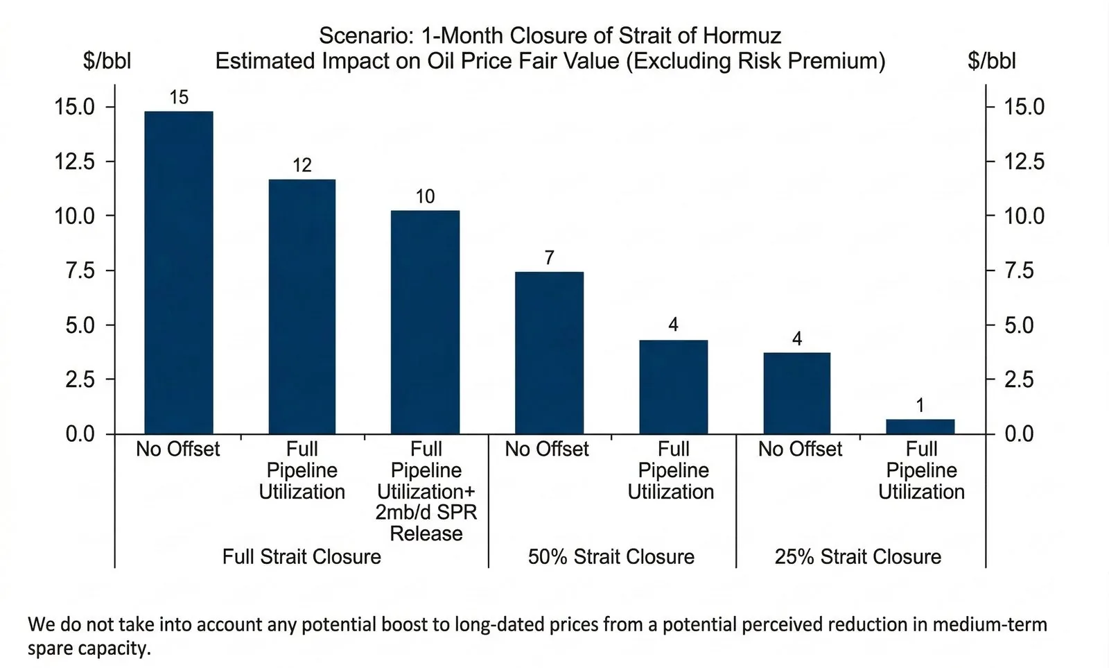 Source: Goldman Sachs Global Investment Research