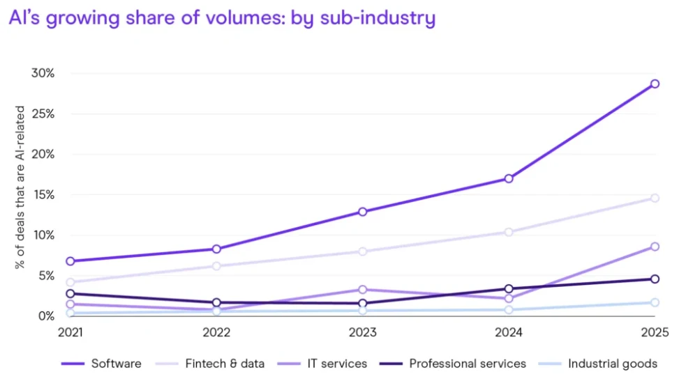 Source: With Intelligence by S&P Global, North America only