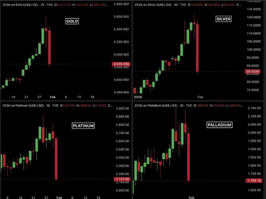 Source: StockMarket.news