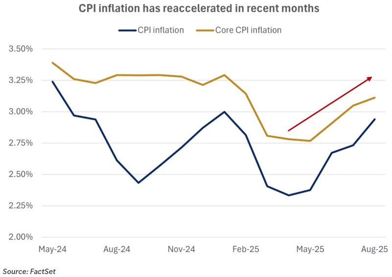 Chart from From Price Pressures to Job Losses: The Fed’s Balancing Act