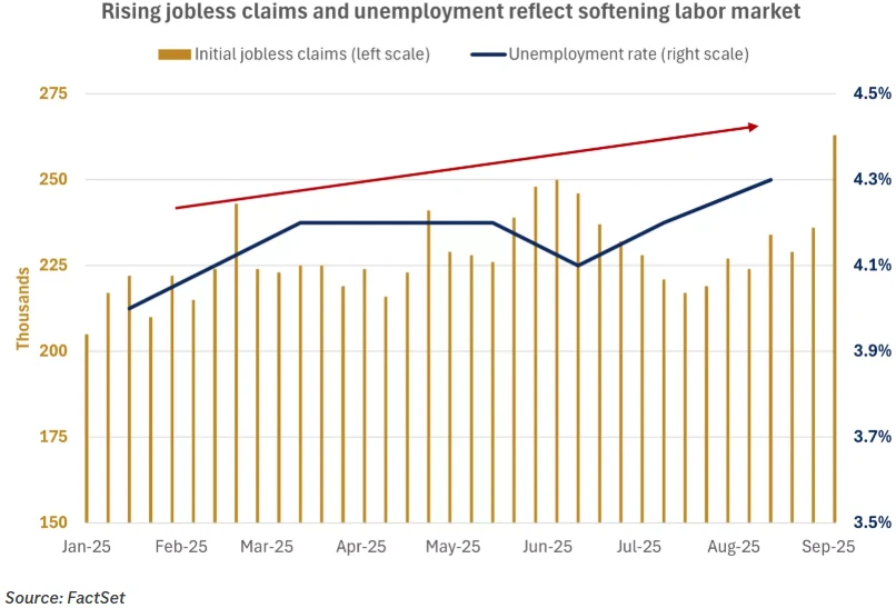 Chart from From Price Pressures to Job Losses: The Fed’s Balancing Act