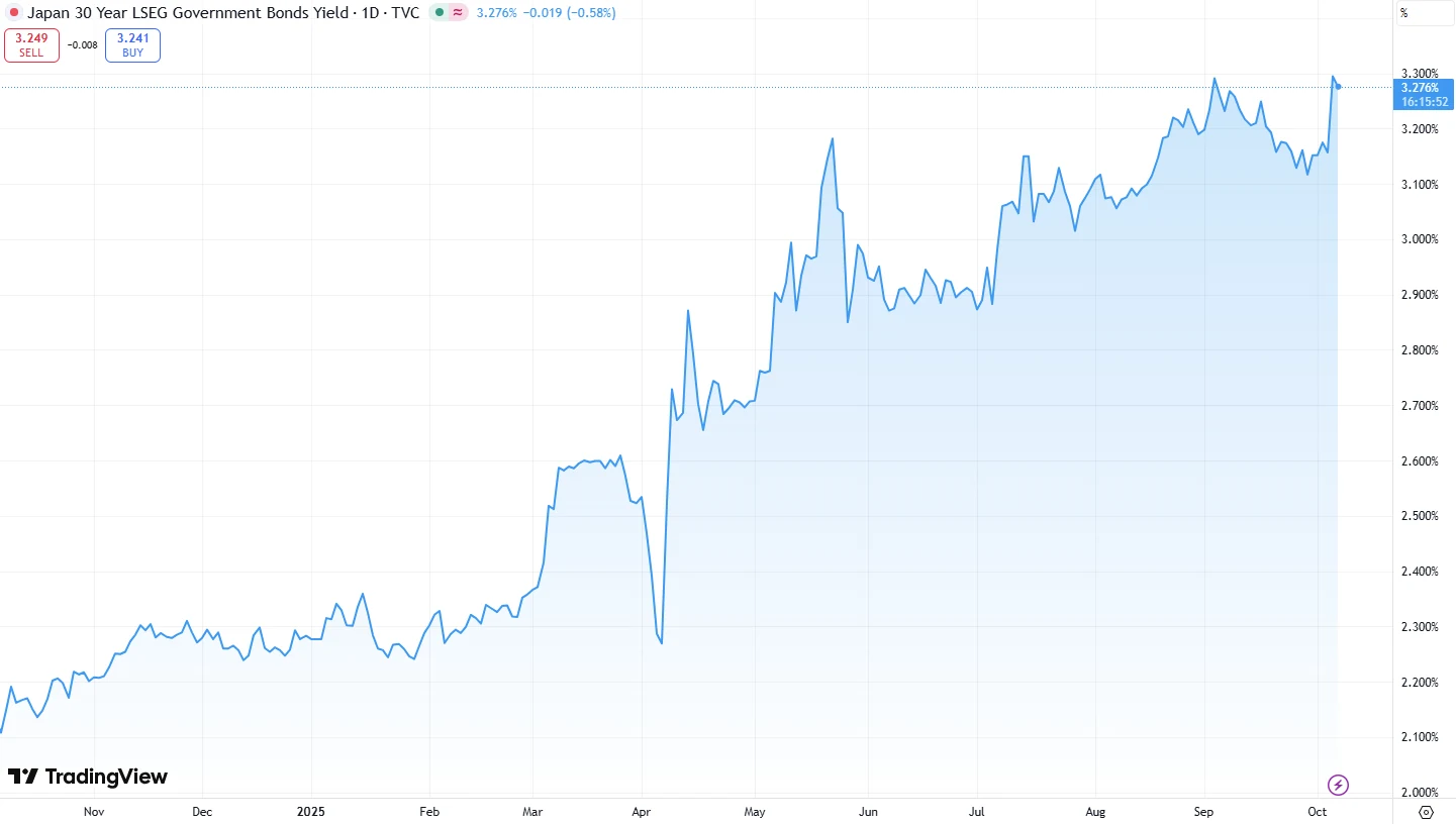 Chart from From Ultra-Low to All-Time Highs: Japan’s Bond Market Signals Change