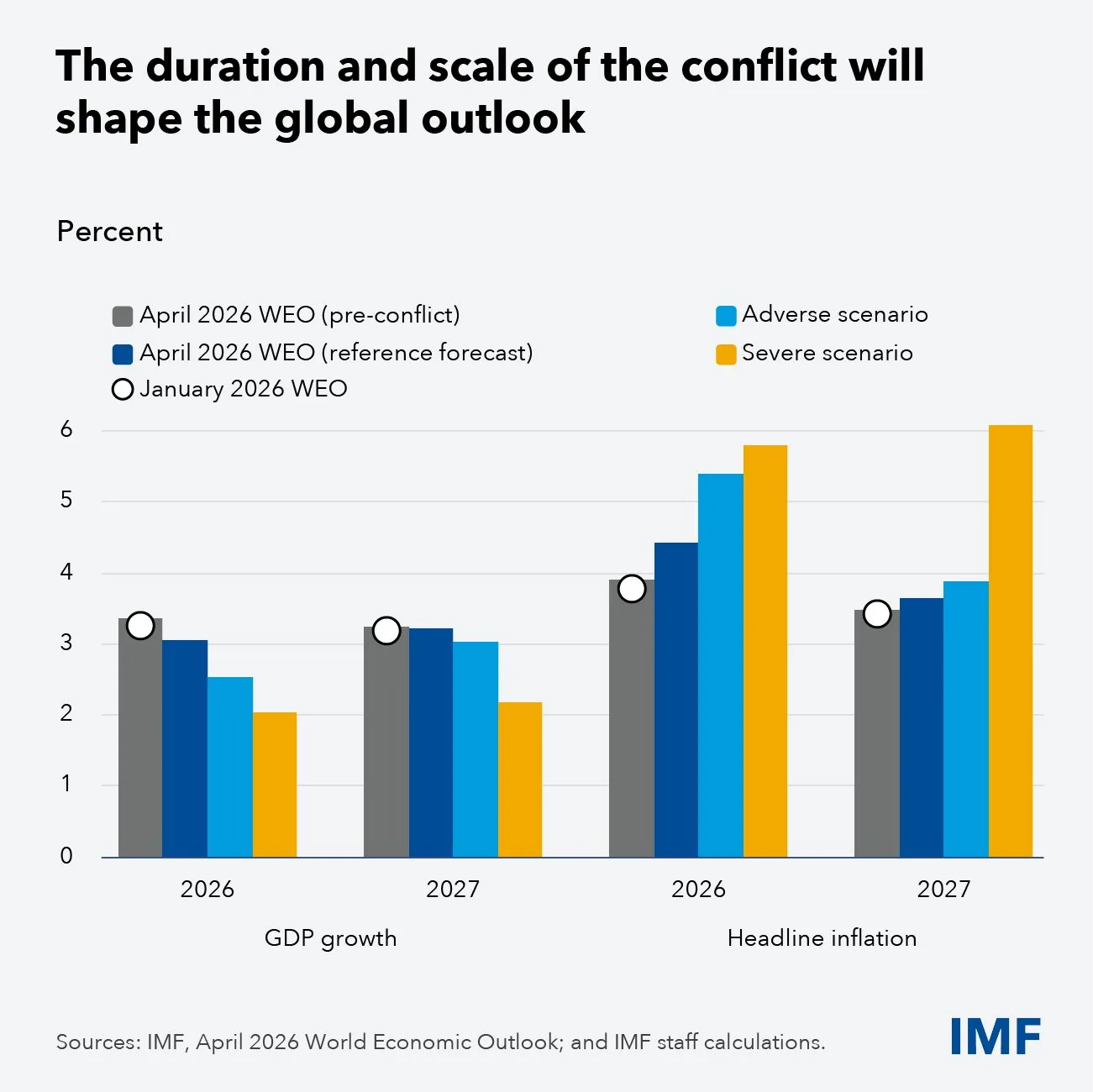 Chart from Guns, Butter and Barrels: What the Iran Shock Means for Inflation and Portfolios