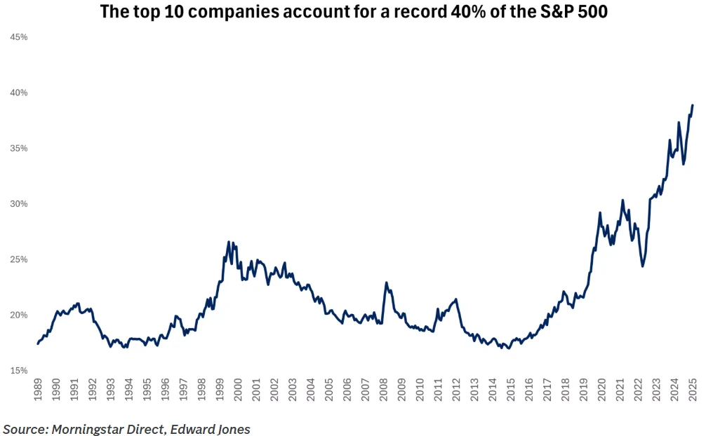 Chart from Has the AI Rally Hit Its First Reality Check?