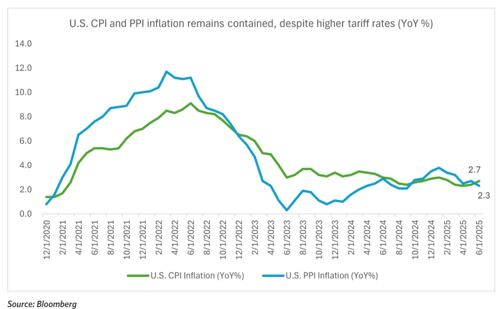 Chart from Markets Climb as Economic Data Outperforms: Inflation, Retail Sales & Earnings in Focus
