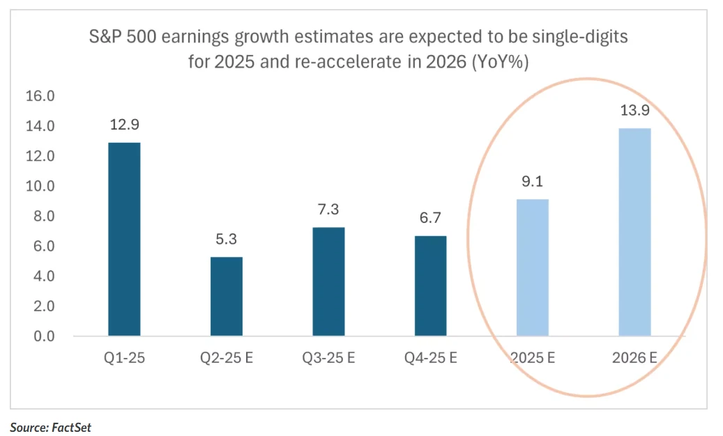 Chart from Markets Climb as Economic Data Outperforms: Inflation, Retail Sales & Earnings in Focus