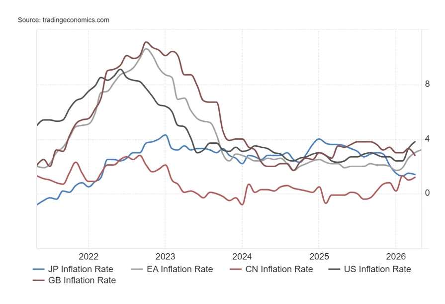 Chart from Q2 2026 Market Review