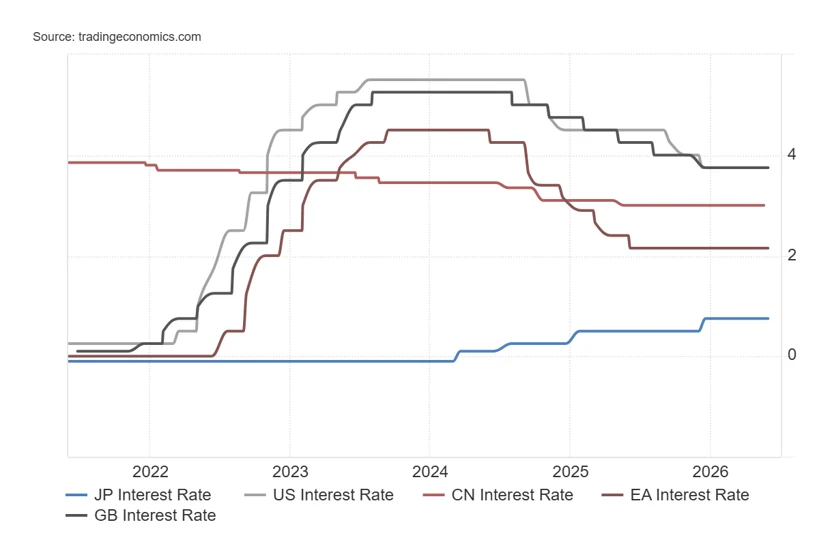 Chart from Q2 2026 Market Review
