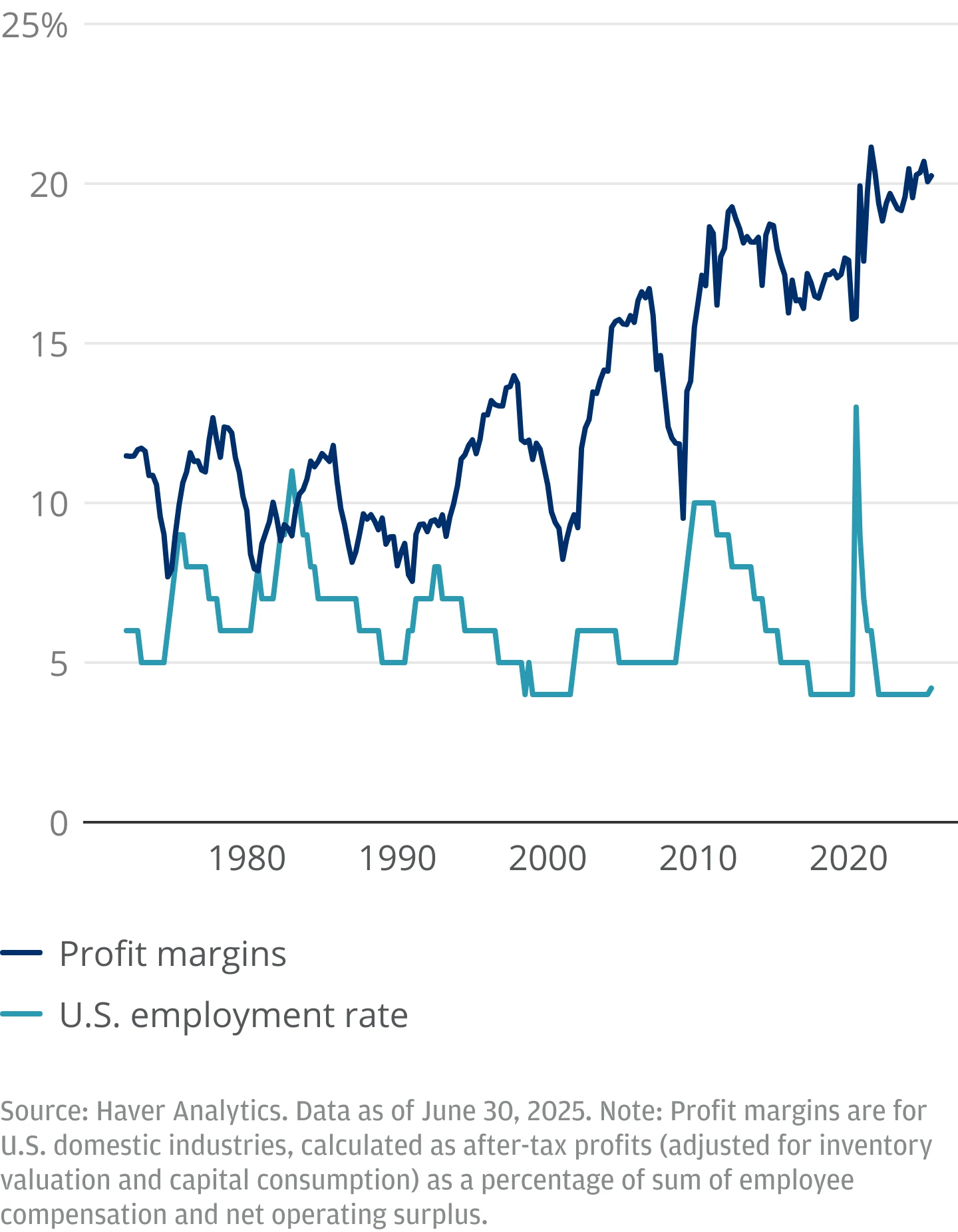 Chart from The Changing Face of the U.S. Labor Market