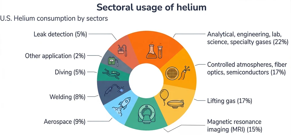 Source: United States Geological Survey (USGS)