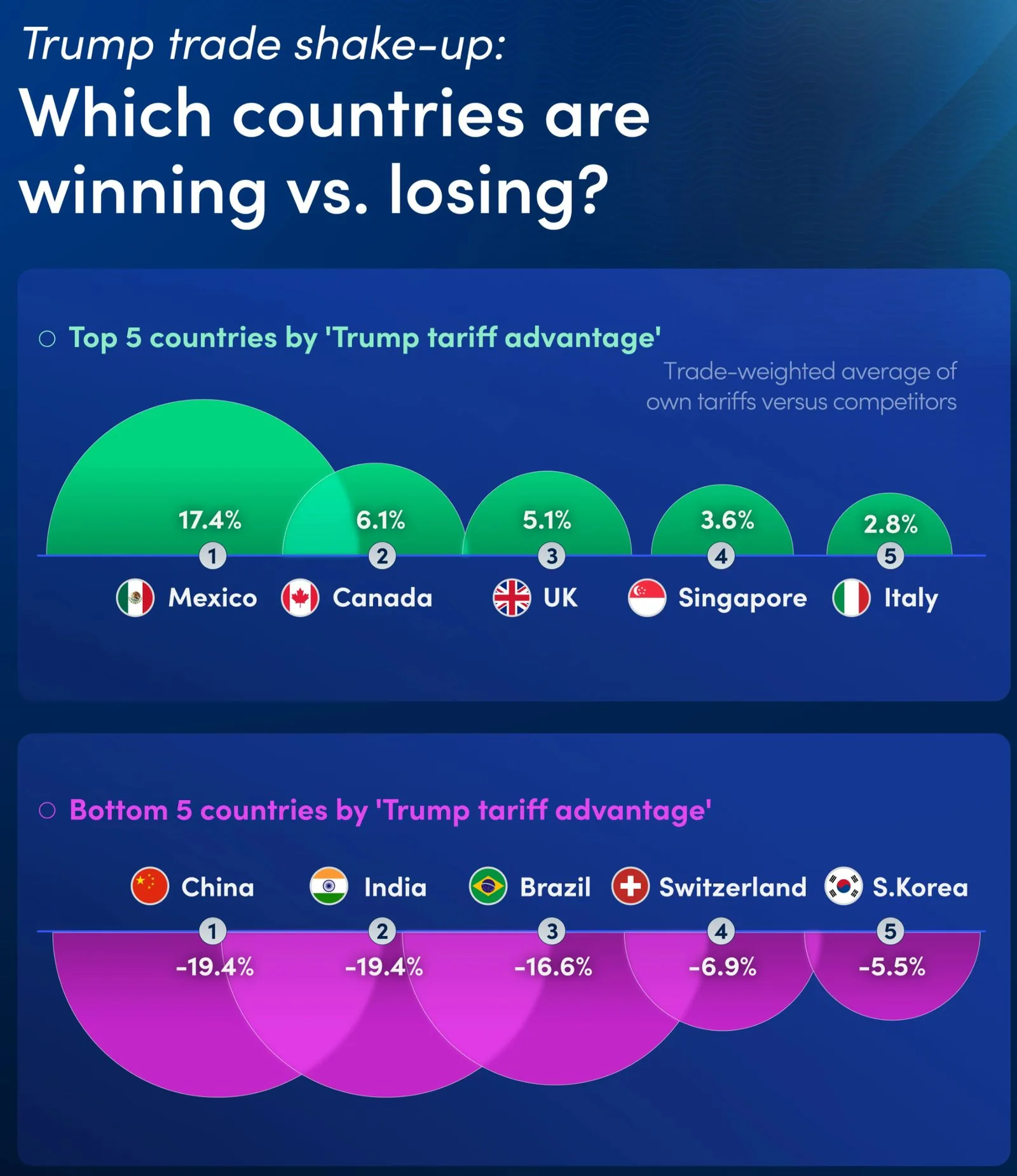 Source: Visual Capitalist