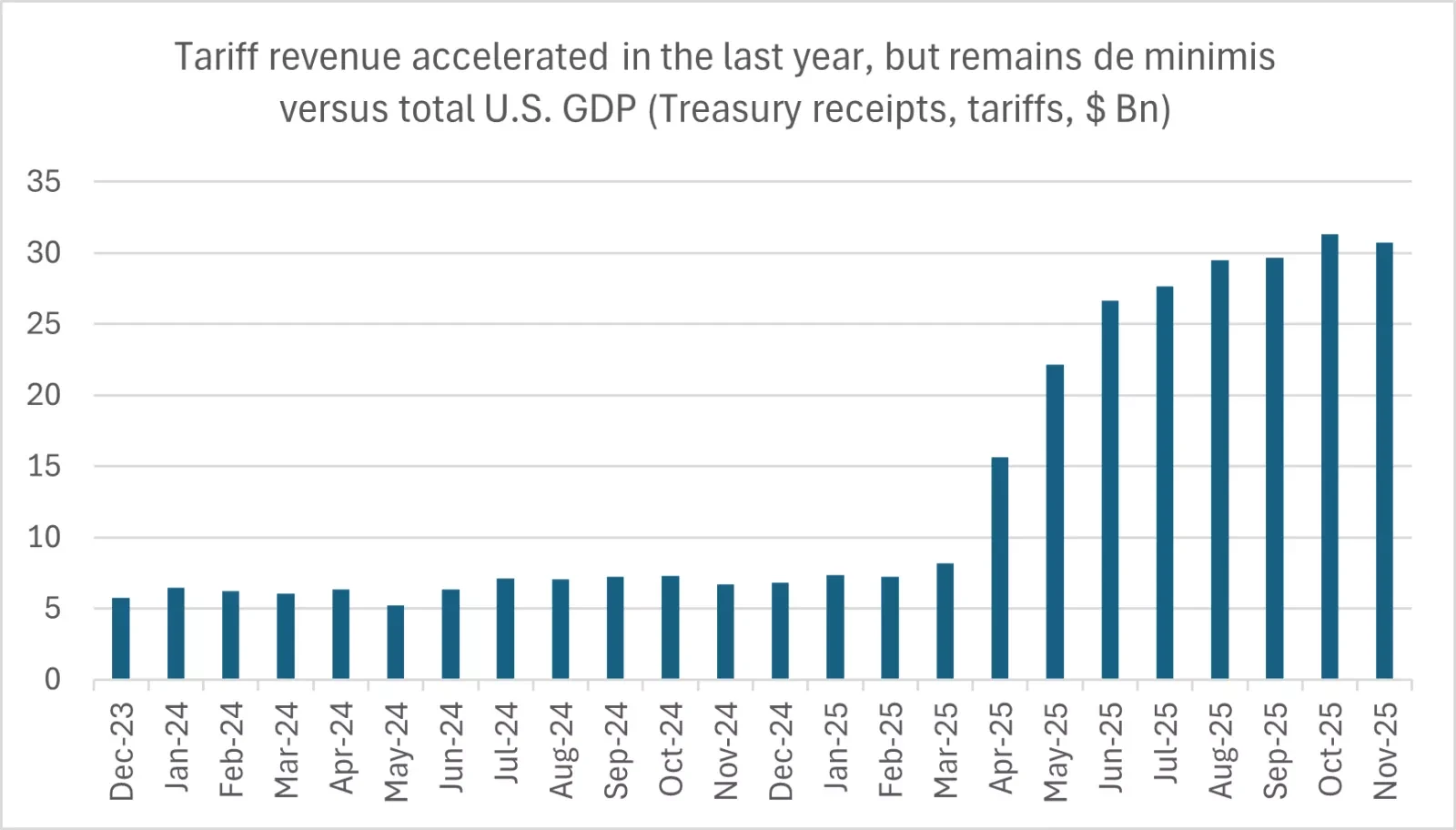 Source: Bloomberg